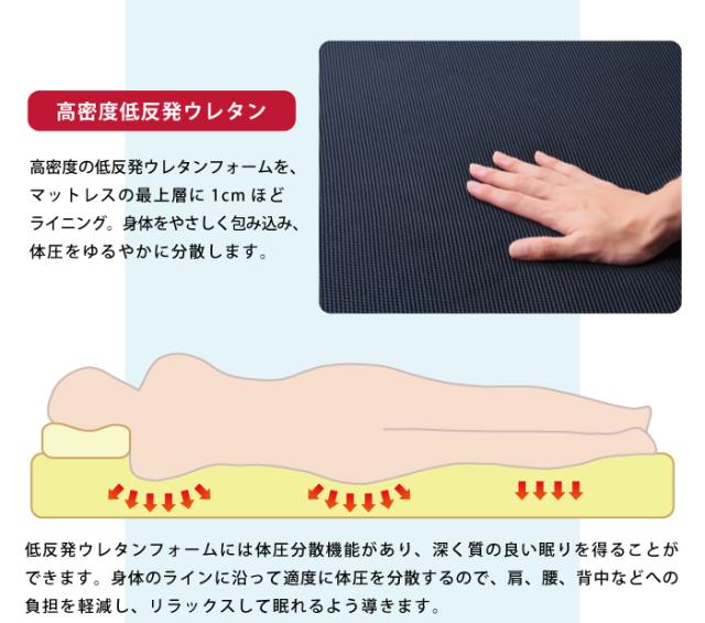 低反発 メッシュ仕様 電動 リクライニングベッド シングル ベッド