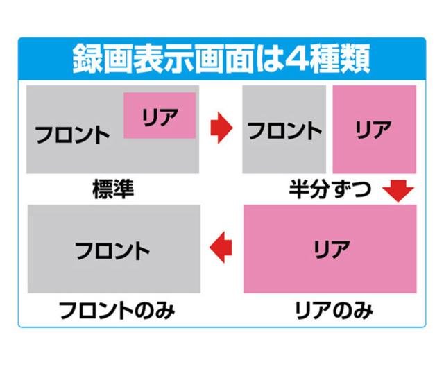ミラー型ドライブレコーダー リアカメラ付き ルームミラー取付可能 マイクロSDカード付き 駐車監視機能 自動録画機能 音声 200万画素 煽り運転対策 車上荒らし 当て逃げ対策 あおり運転(代引不可)【送料無料】_8