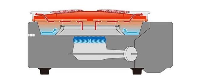 グリル グリルプレート 焼肉グリル 日本製 国産 スモークレス ホットプレート 焼肉プレート 減煙 無煙 トングセット カセットガス フッ素加工 おうち焼肉 家庭用 キッチン ホームパーティー用(代引不可)【送料無料】_4