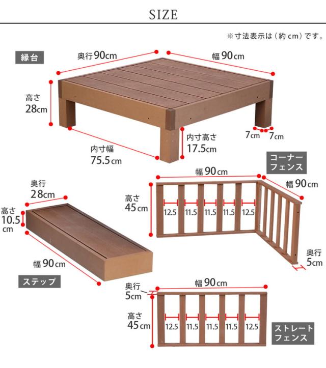 人工木ウッドデッキ ecofeel(エコフィール)6台 ステップ・フェンスセット PWDE-6P-SFSET 樹脂製 縁台 縁側 DIY キット テラス セット ウッドパネル フェンス 腐らない 庭 屋外 新築 外構(代引不可)【送料無料】_1