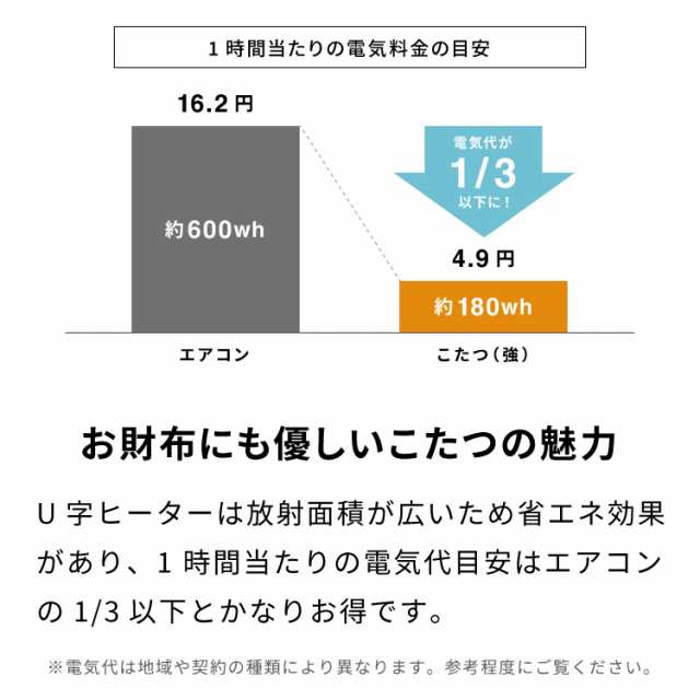 継ぎ脚式こたつ 105×75cm 高さ2段階調整 こたつテーブル 単品 長方形