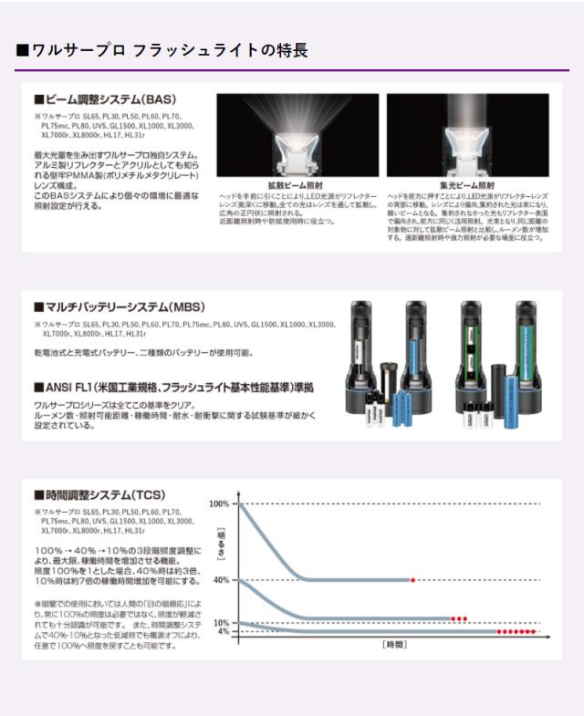LEDフラッシュライト 懐中電灯 防水 耐衝撃 長寿命 ビーム調整システム WALTHER 車両点検等 ワルサープロPL80 4580313192860(代引不可)【_2