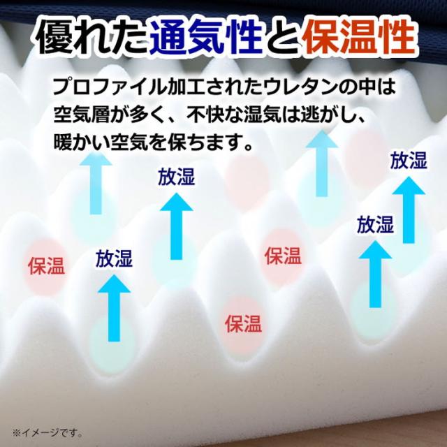 日本製 点で支える 三つ折り マットレス ダブル 厚さ8cm プロファイル 高反発 通気 保湿 ニット(代引不可)【送料無料】_5