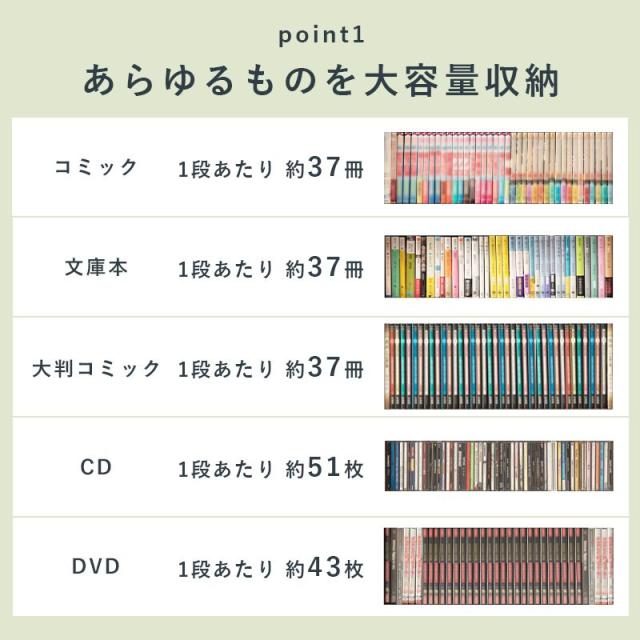 大容量 本棚 スリム 幅60 ブックシェルフ 可動棚 コミック 漫画 収納 棚 ラック 倒防止金具付 木製 壁面収納 省スペース マンガ(代引不可_5