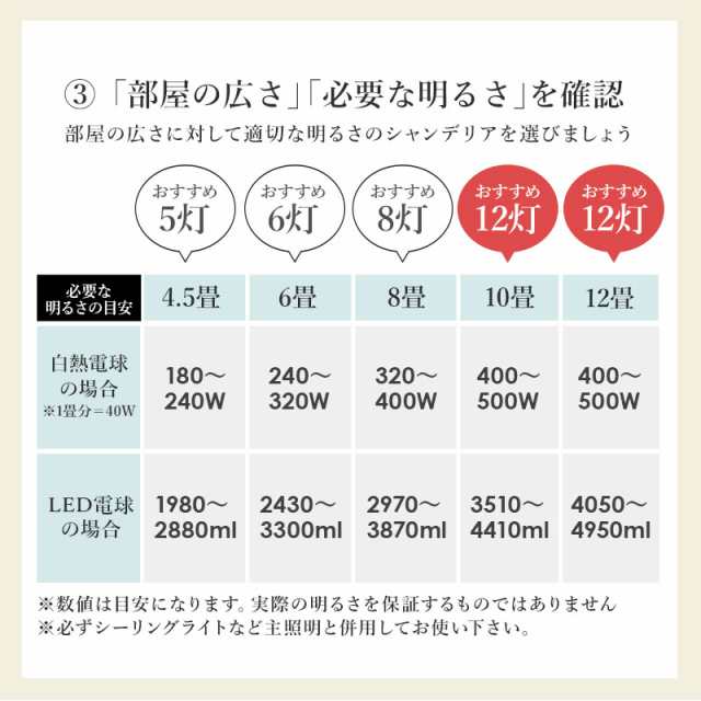 シャンデリア 12灯 簡単設置 白熱電球付き LED対応 かわいい アクリル