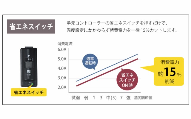 こたつテーブル 75×75cm 継脚 高さ調節 600W リビングこたつ センターテーブル 萩原 コタツ 炬燵 暖房 タリス75 ローテーブル 北欧  おしの通販はau PAY マーケット - リコメン堂 | au PAY マーケット－通販サイト