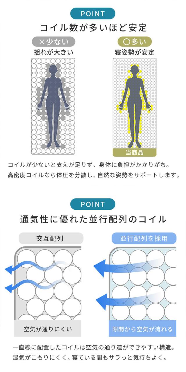 ポケットコイルマットレス セミダブル SD 全面3Dメッシュ 両面ポケットコイル仕様 熱気がこもらない マットレス ポケットコイル 3Dメッシュ 圧縮梱包 コンパクト(代引不可)【送料無料】_13
