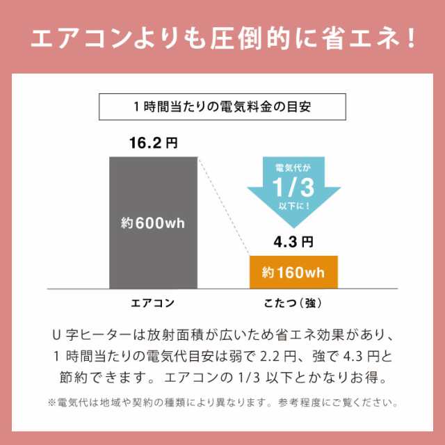 大理石調 こたつテーブル 75×60cm カジュアルこたつ ホワイト 白 マーブル調 炬燵 北欧 おしゃれ かわいい オールシーズン こたつ セン