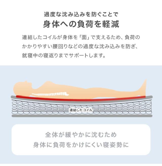 ボンネルコイルマットレス S シングル 幅97cm 厚み14.5cm マットレス ボンネルコイル マット 敷布団 寝具 寝具インテリア おしゃれ 北欧(代引不可)【送料無料】_4