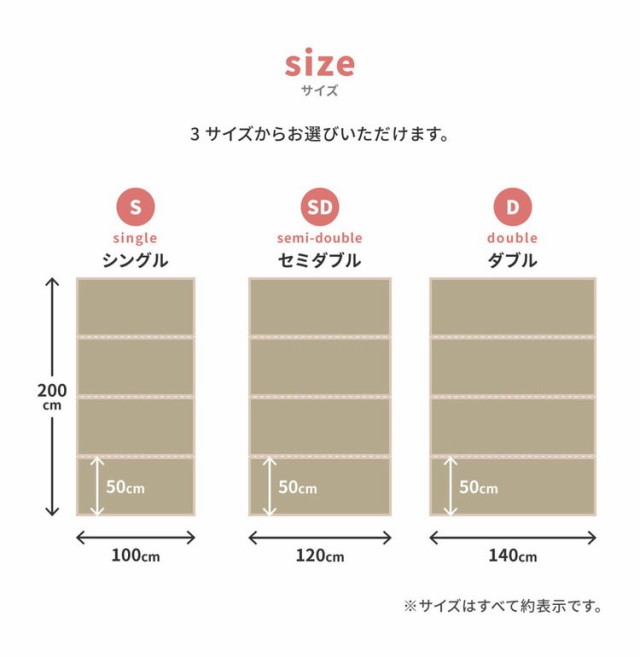 4つ折り い草の畳マットレス ダブル 布団の下に敷く畳 い草マットレス 置き畳 縁あり ごろ寝マット ユニット畳 湿気対策 和風 折り畳み 収納式  マットレス(代引不可)【送料無料】の通販はau PAY マーケット - リコメン堂 | au PAY マーケット－通販サイト