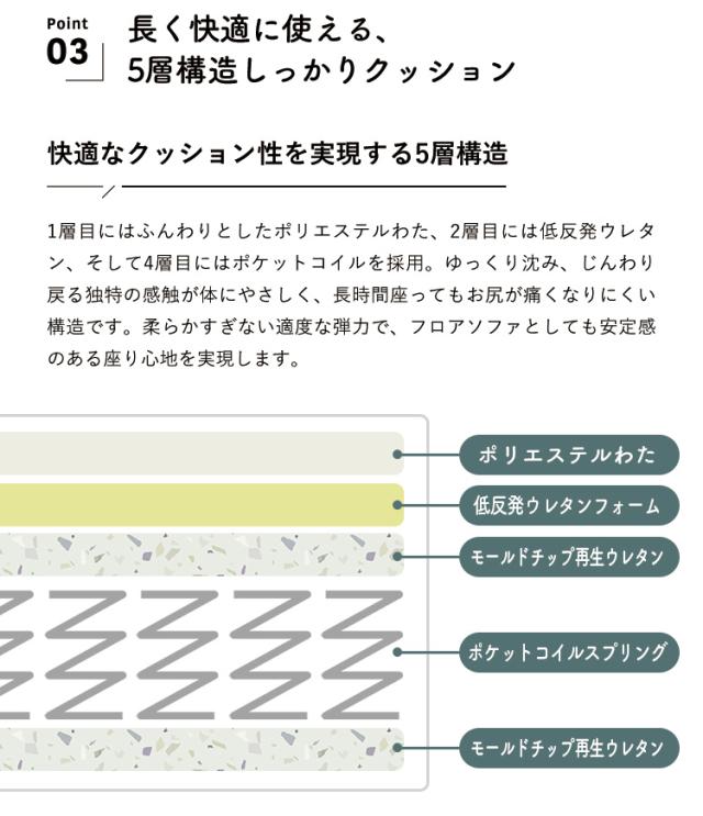 HIA カスタマイズできるミニマルクッションソファ- Sサイズ 座面+背面 セット フロアクッション フロアソファー 組み合わせ自由 コンパクト 低反発 ローソファー ソファ ポケットコイル(代引不可)【送料無料】