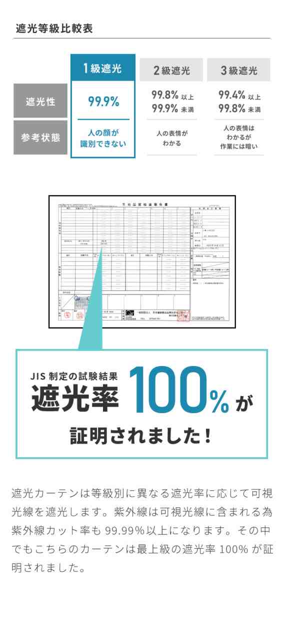 完全遮光カーテン 2枚組 遮光 遮熱 遮音 ウォッシャブル 多機能 カーテン 洗える 洗濯可 一人暮らし おしゃれ 送料無料 の通販はau Pay マーケット リコメン堂インテリア館