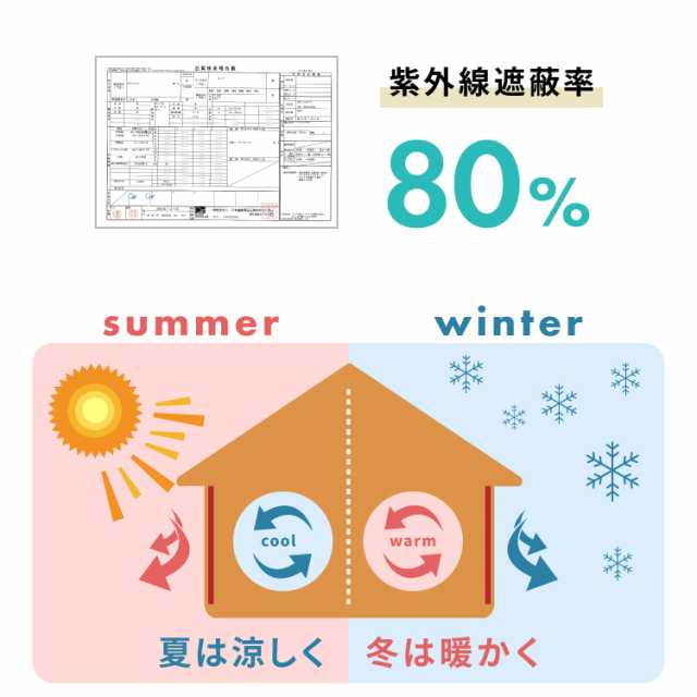 間仕切りカーテン フリーカット 幅100cm リングランナー 11個入りセット アコーディオンカーテン パタパタ 遮熱 遮光 保温 遮像 目隠し パーテーション UVカット つっぱり式 カーテン カーテンレール 節電 洗濯可 おしゃれ