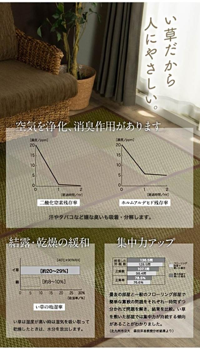 い草ラグ 本間6畳 約286×382cm 花ござ 市松柄 裏面 不織布 DXピーア カーペット ラグ 涼感 和室 洋室 ヒバ 抗菌 防臭 フローリング オールシーズン ラグマット 絨毯 じゅうたん イ草(代引不可)【_3