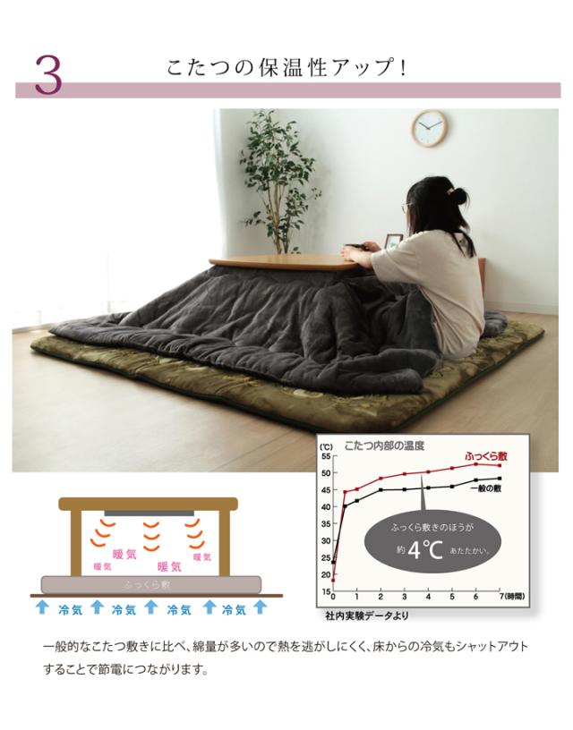国産固綿40mm使用 ラグ ふっくら極厚敷き布団 シャルマン 約195×295cm ラグマット あったか こたつ おしゃれ ブラウン グリーン(代引不_5