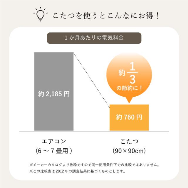 日本製 こたつ布団 こたつ厚掛敷布団 セット 和柄 長方形 大判 ブルー 約205×285cm かわいい おしゃれ(代引不可)【送料無料】_6