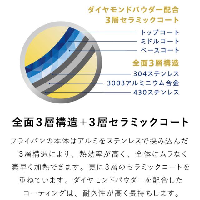 ビタクラフト ソフィア陶器 フライパン 26糎 PFAS無償性 屁っ放り火 IH相応う 黒いこと フッ素不当てはめる 陶器上塗り ステンレス鋼 軽銀 3層 熱能率 こびりつきにくい 格好のいい Vita Craft【貨物輸送無料】