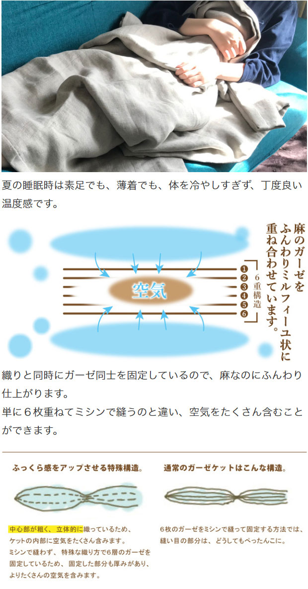 リネン100% 日本製 6層ガーゼケット 泉州産 日本製 JOGAN GAUZE 麻の葉六重ガーゼケット 麻 成願 ウォッシャブル 化粧箱入り(代引不可)【_11