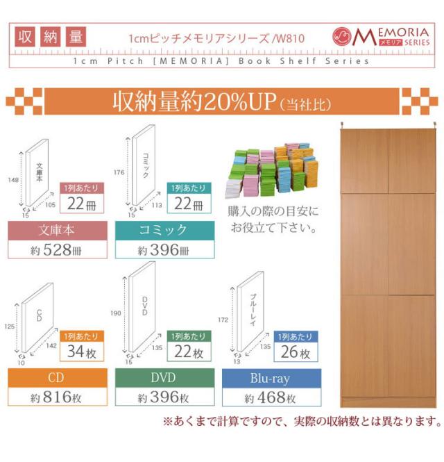 MEMORIA 本棚 薄型 扉付き書棚+上置き 幅81 棚板が1cmピッチで調整できる メモリアシリーズ まるで図書館 スリム 大容量 文庫本 コミック(代引不可)【送料無料】_6