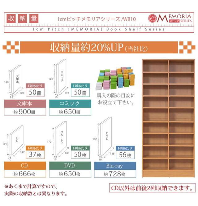 MEMORIA 本棚 深型 オープン書棚 幅81 棚板が1cmピッチで調整できる メモリアシリーズ まるで図書館 スリム 大容量 文庫本 コミック(代引不可)【送料無料】_7