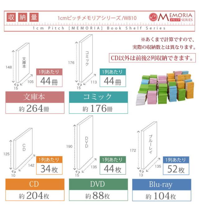 MEMORIA 本棚 深型 扉付き上置き単品 幅81 棚板が1cmピッチで調整できる メモリアシリーズ まるで図書館 スリム 大容量 文庫本 コミック(代引不可)【送料無料】_5