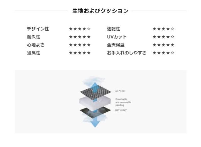 正規販売店 5年保証 Lafuma ラフマ オットマン RJ AIRCOオットマン LFM2584 フランス製 折りたたみ アウトドア 代引不可 送料無料_4