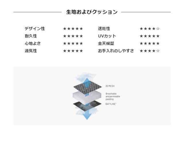 正規販売店 5年保証 Lafuma ラフマ リクライニングチェア EVOLUTION BECO チェア LFM2830 フランス製 折りたたみチェア アウトドアチェア 代引不可 送料無料_4
