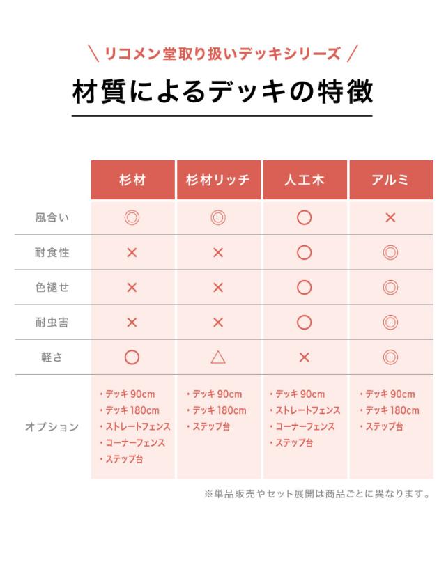 天然木 ウッドデッキ キット 0.5坪 セット 3点セット ウッドデッキ180+手すり+ステップ台 縁台 濡れ縁 ガーデンデッキ(代引不可)【送料無料】_9