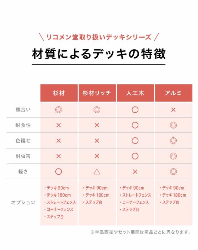 人工木ウッドデッキ 3点セット 90×90cm:2点とステップ台 ウッドデッキ 木目調 樹脂 ガーデンデッキ ウッドデッキ(代引不可)【送料無料】