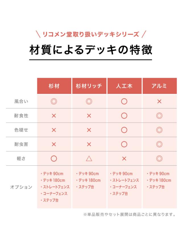 人工木ウッドデッキ 90×90cm 【単品】ウッドデッキ 木目調 樹脂 ガーデンデッキ ウッドデッキ(代引不可)【送料無料】_9