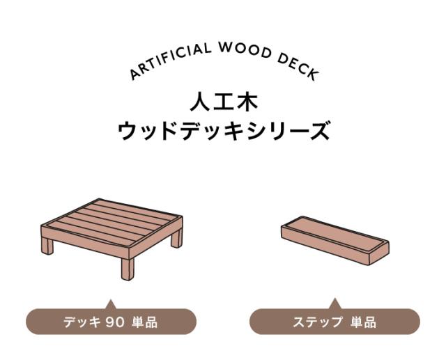 人工木材木甲板用隅っこ駒寄せ 【単品】 ラティス 隅っこ駒寄せ 材木甲板 肌理調 脂 園庭甲板(代引不可)【貨物輸送無料】