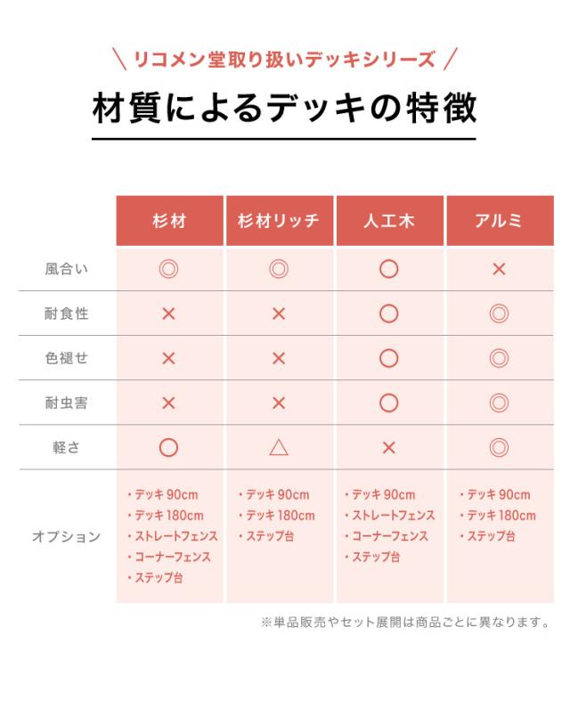 アルミデッキ 90×90cm 縁台 アルミデッキ縁台 アルミ縁台 ガーデンベンチ(代引不可)【送料無料】_8