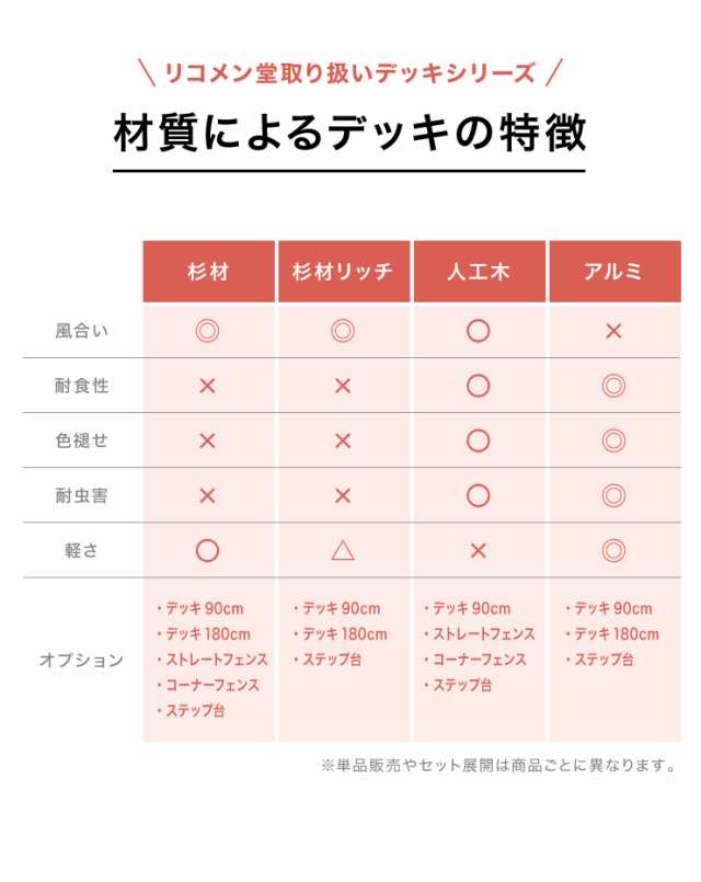 アルミステップ 踏み台 セーフティステップ アルミ 踏み台 ステップ ステップ踏み台 縁台 段差(代引不可)【送料無料】