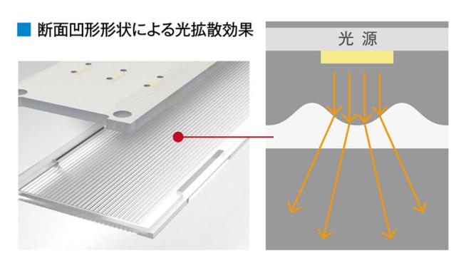 LEDライト スタンドライト コイズミ KOIZUMI 卓上照明 角度調節 調光 昼白色 おしゃれ 在宅勤務 リモートワーク 照明 省エネ テレワーク 書斎 勉強 新生活 クランプ式 机 業務用 読書 デスクライト(代引不可)【送料無料】_7