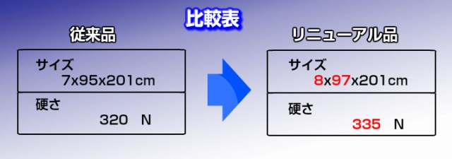 日本製 アキレス ダブル キルトマットレス かたい 国産 ベッド かため マットレス カバー洗濯可能 カチカチ 収納 代引不可 シンプル