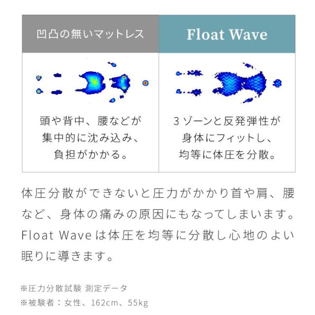 アキレス Achilles マットレス Float Wave フロートウェーブ ハード ダブル 日本製 高反発 3つ折り 厚さ10cm 体圧分散 通気 三つ折り ごろ寝 敷布団 折り畳み 高反発マットレス ベッドマットレス(代引不可)【送料無料】_8