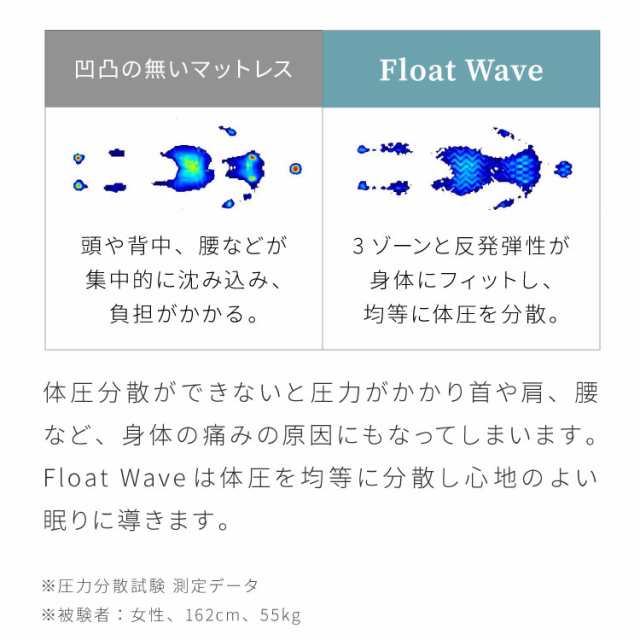 アキレス Achilles マットレス Float Wave フロートウェーブ スーパー