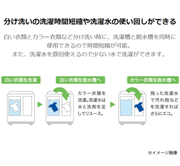 ハイアール 8.0kg 二層式洗濯機 JW-W80F-W 取付工事不可(代引不可)【送料無料】