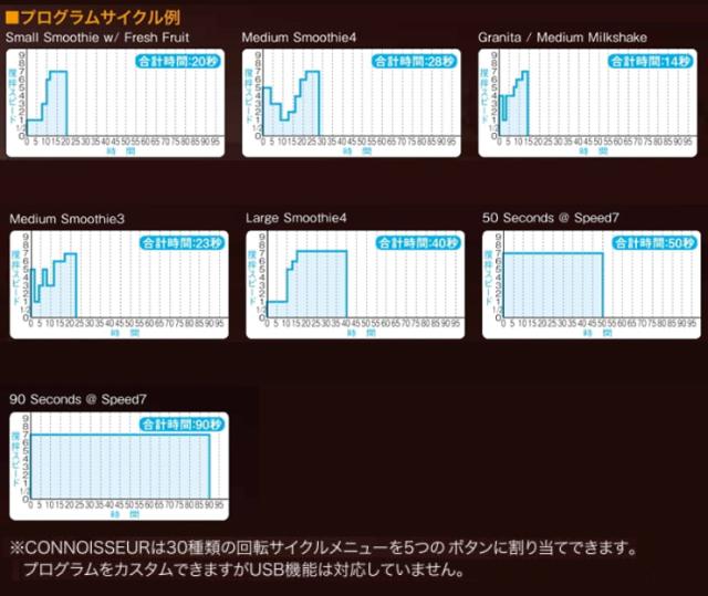 ブレンテック STEALTH885 スムージーブレンダー フローズンドリンク 2.2L ブレンダー 静音 プログラムサイクル(代引不可)【送料無料】