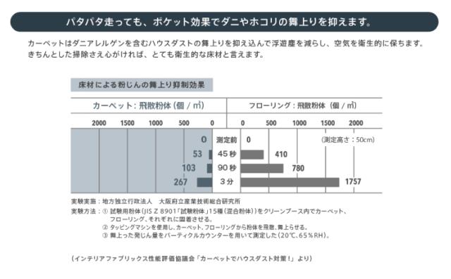 【日本製 東リ】タイルカーペット スクエア4200スズカスリ 10枚セット ラグ マット カーペット タイル 防炎 防ダニ 手洗い可(代引不可)【送料無料】_5