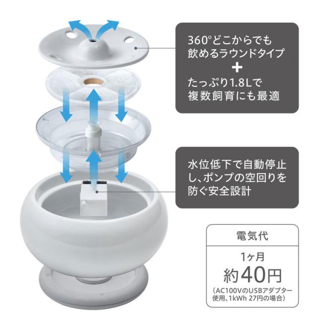 ジェックス 犬猫兼用 ピュアクリスタル セラモ 1.8L ホワイト セラミック 給水器 水飲み器 水飲み 給水機 自動 ペット用給水器 USB 静音 静か 犬用 猫用 犬 猫 ペット用 GEX【送料無料】_4