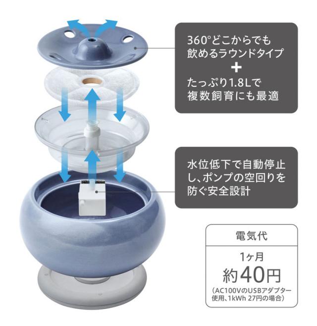 ジェックス 犬猫兼用 ピュアクリスタル セラモ 1.8L ブルー セラミック 給水器 水飲み器 水飲み 給水機 自動 ペット用給水器 USB 静音 静か 犬用 猫用 犬 猫 ペット用 GEX【送料無料】 給水器