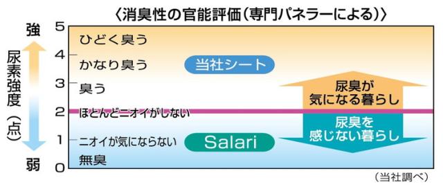 【6個セット】 ライオンペット 瞬乾ペットシート Salari (サラリ) ワイド24枚【送料無料】_5