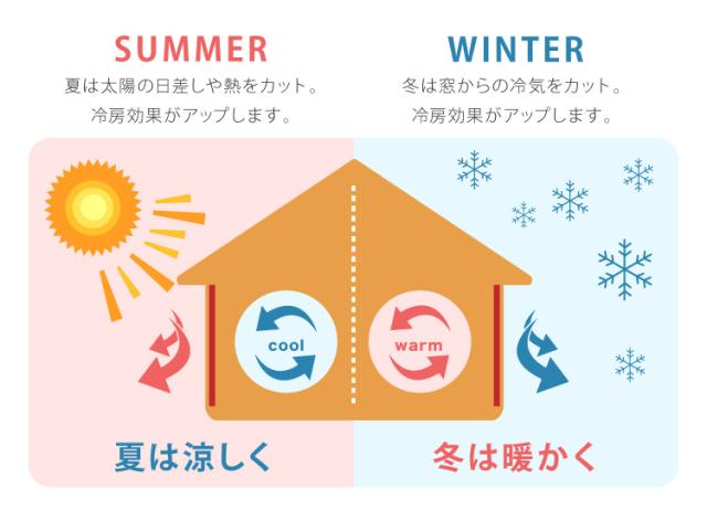 遮像 レースカーテン シルクタッチ 幅300 一枚入り セミオーダー 省エネ 遮熱 保温 UVカット 洗える ウォッシャブル おしゃれ かわいい ボイル 北欧(代引不可)【送料無料】_12