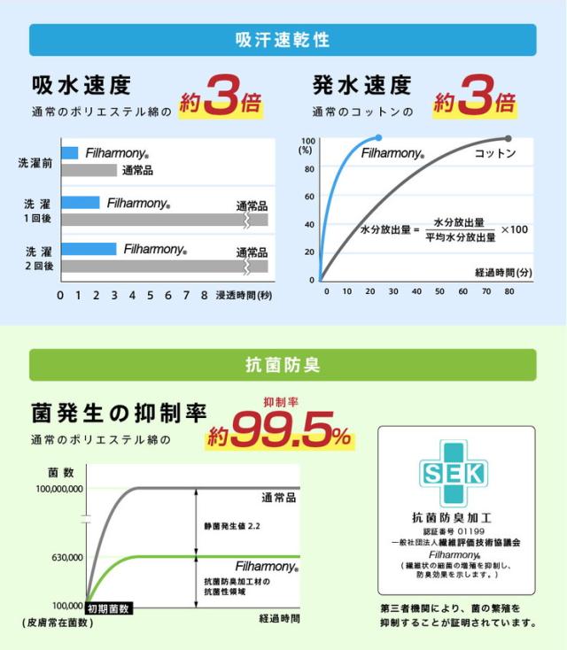 日本製 温泉シート入 防ダニ抗菌 敷き布団(ウレタン入り) 国産 敷き布団 シングル 体圧分散 ホルミシス ヒーリング ラジウム(代引不可)【送料無料】_5