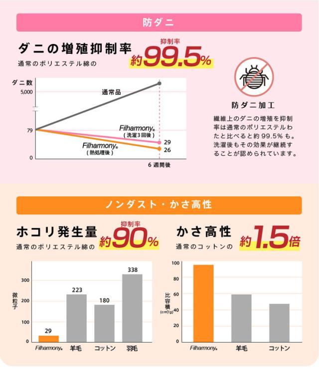 日本製 温泉シート入 防ダニ抗菌 敷き布団(ウレタン入り) 国産 敷き布団 シングル 体圧分散 ホルミシス ヒーリング ラジウム(代引不可)【送料無料】_6