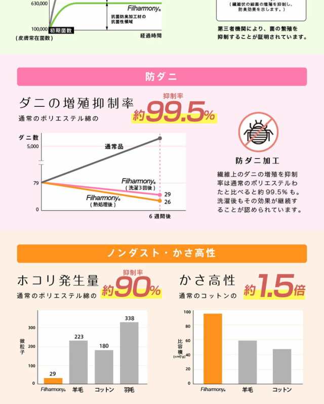 日本製 防ダニ抗菌 敷き布団(固綿無し) 国産 日本製 洗える しき布団 抗菌 防臭 防ダニ 敷き布団 単品敷布団 清潔 丸洗い(代引不可)【送の通販はau  PAY マーケット - リコメン堂インテリア館