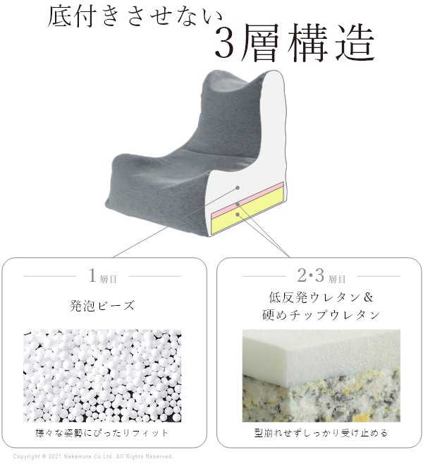 日本製 背もたれ付き ビーズクッション 専用 オットマン ウレタン ビーズ おしゃれ ビーズソファ 北欧 コンパクト 国産 北欧(代引不可)【送料無料】_7