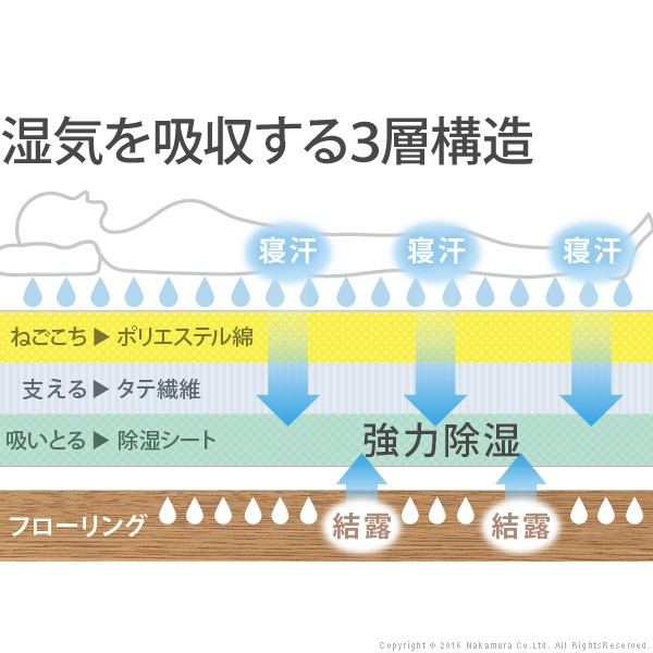 敷き布団 除湿シート入り 吸湿 シングル 高反発 クッション 除湿シート 布団 ふとん 厚さ3cm 防ダニ 防カビ 敷布団 軽量 三つ折り マットレス(代引き不可)【送料無料】_5