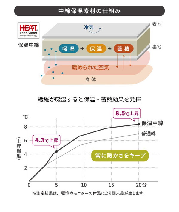 こたつ布団 リバーシブルコーデュロイ保温綿入りこたつ布団 ロア 210×190cm こたつ用 SAI 彩 長方形 省スペース こたつ布団単品 保温 あったか 掛け布団 かけふとん コタツ 炬燵 こたつぶとん(代引不可)【送料無料】_4